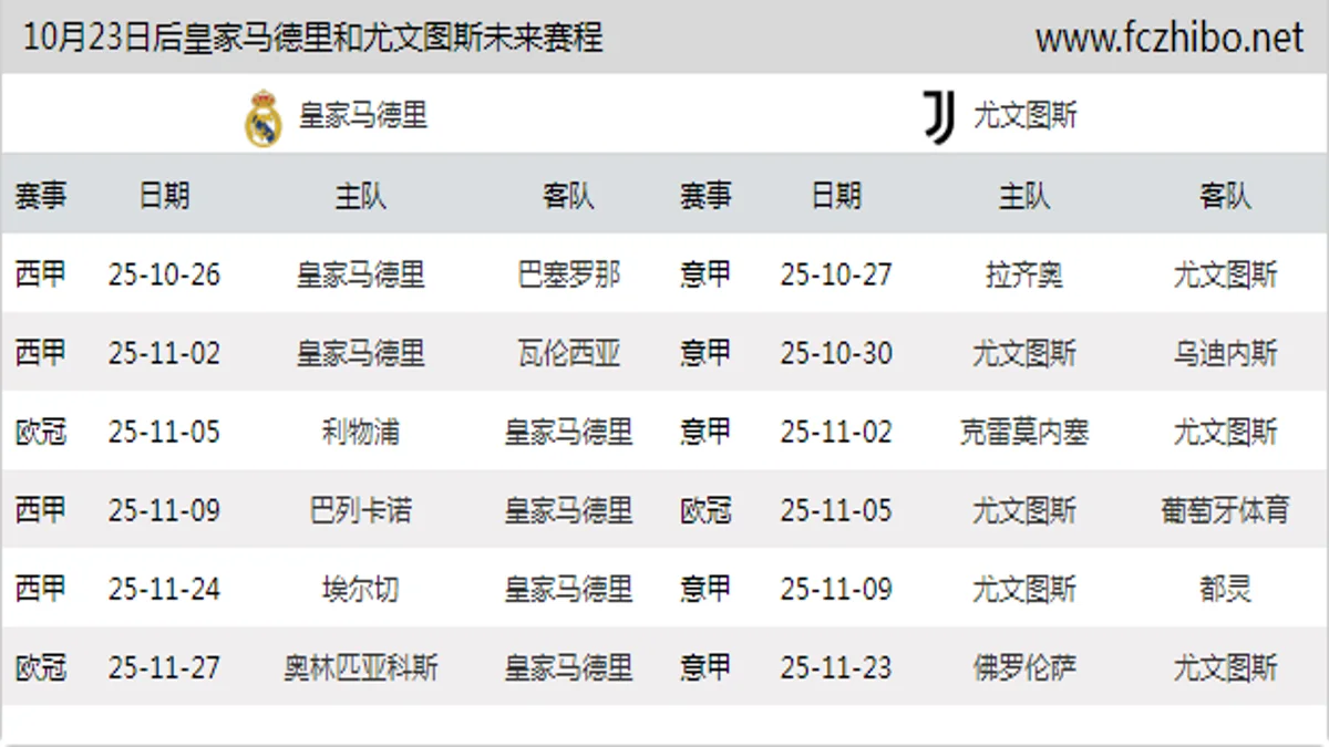 10月23日后皇家马德里和尤文图斯近期赛程预览