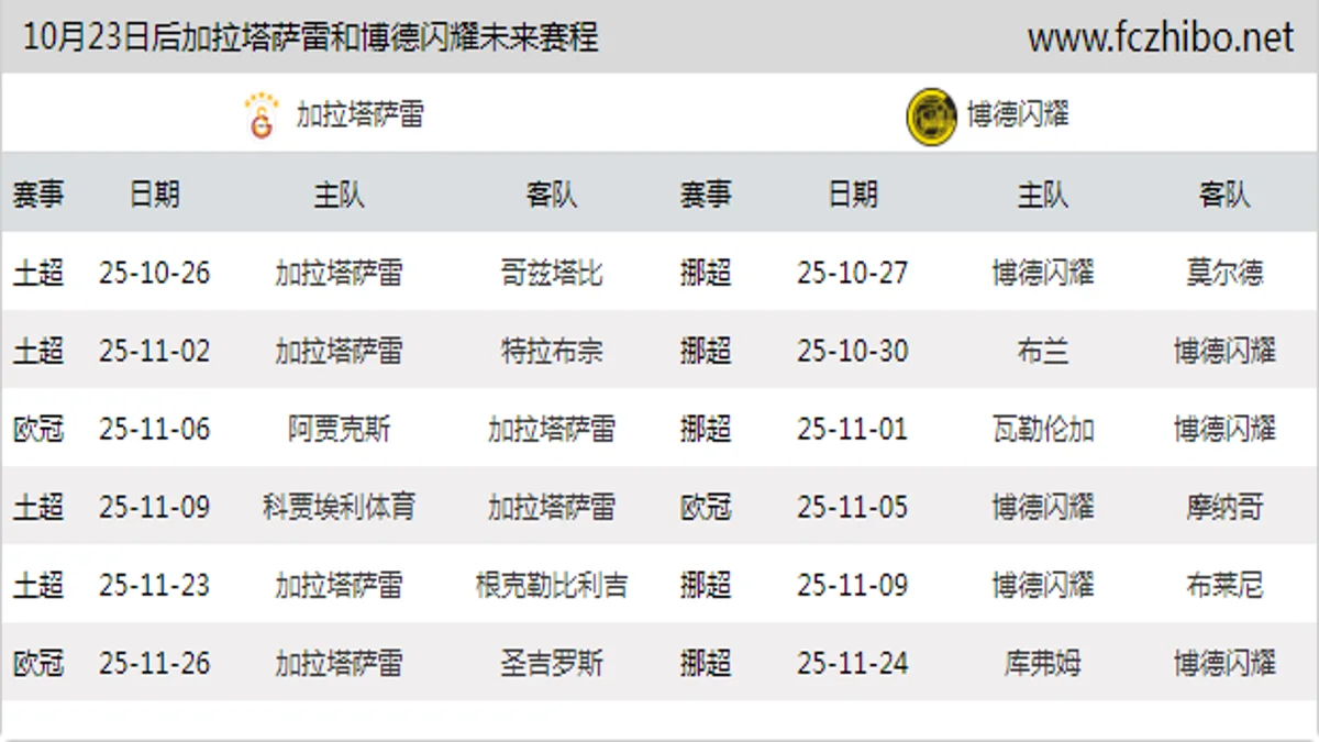 10月23日后加拉塔萨雷和博德闪耀近期赛程预览