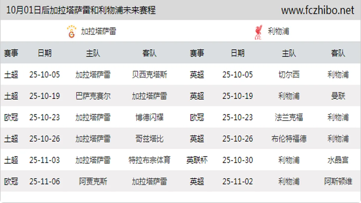 10月01日后加拉塔萨雷和利物浦近期赛程预览
