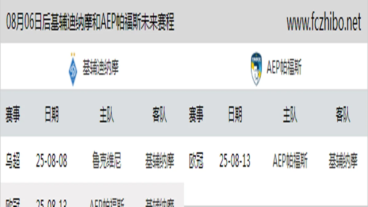 08月06日后基辅迪纳摩和AEP帕福斯近期赛程预览