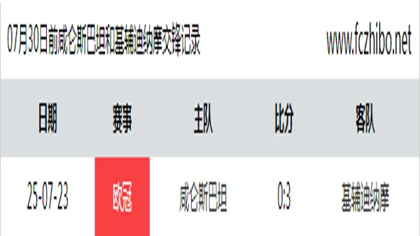 07月30日前咸仑斯巴坦和基辅迪纳摩最近1场交锋数据