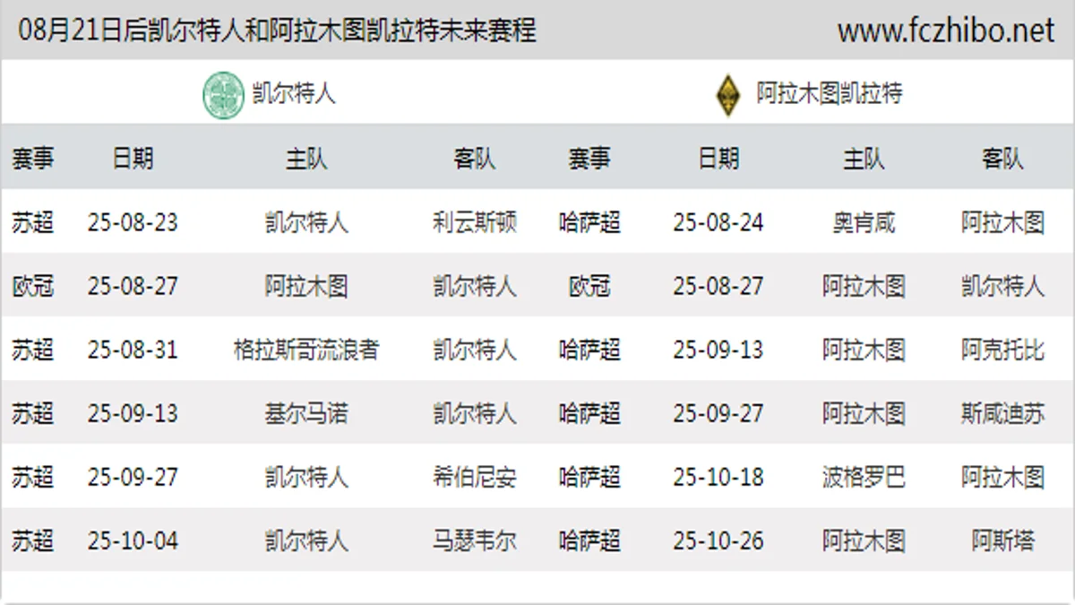 08月21日后凯尔特人和阿拉木图凯拉特近期赛程预览