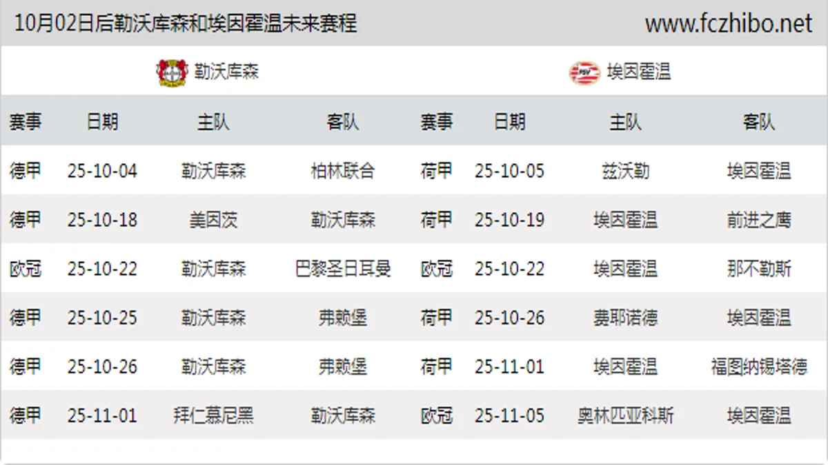 10月02日后勒沃库森和埃因霍温近期赛程预览