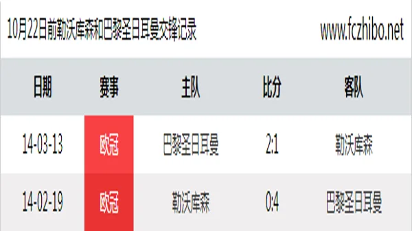 10月22日前勒沃库森和巴黎圣日耳曼最近2场交锋数据