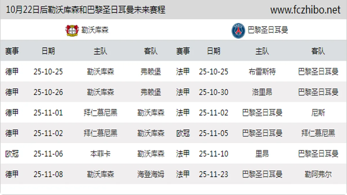 10月22日后勒沃库森和巴黎圣日耳曼近期赛程预览