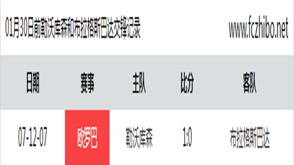 01月30日前勒沃库森和布拉格斯巴达最近1场交锋数据