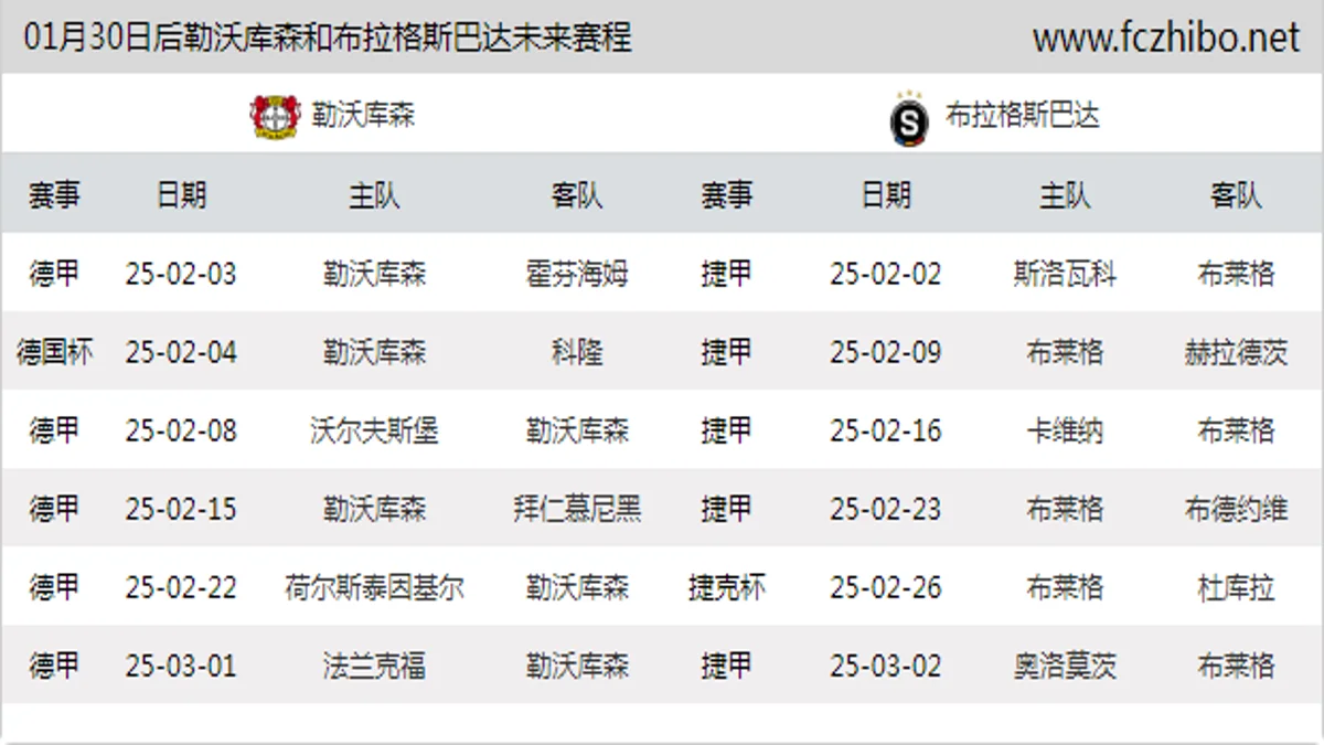 01月30日后勒沃库森和布拉格斯巴达近期赛程预览