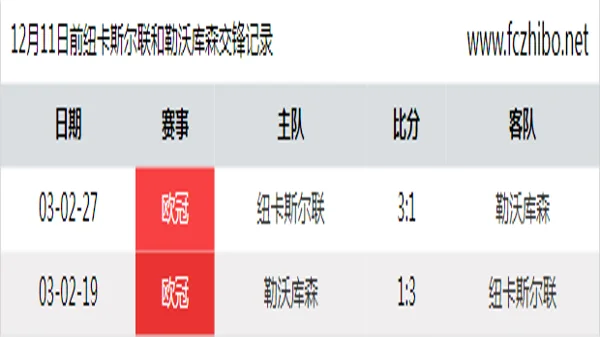 12月11日前纽卡斯尔联和勒沃库森最近2场交锋数据