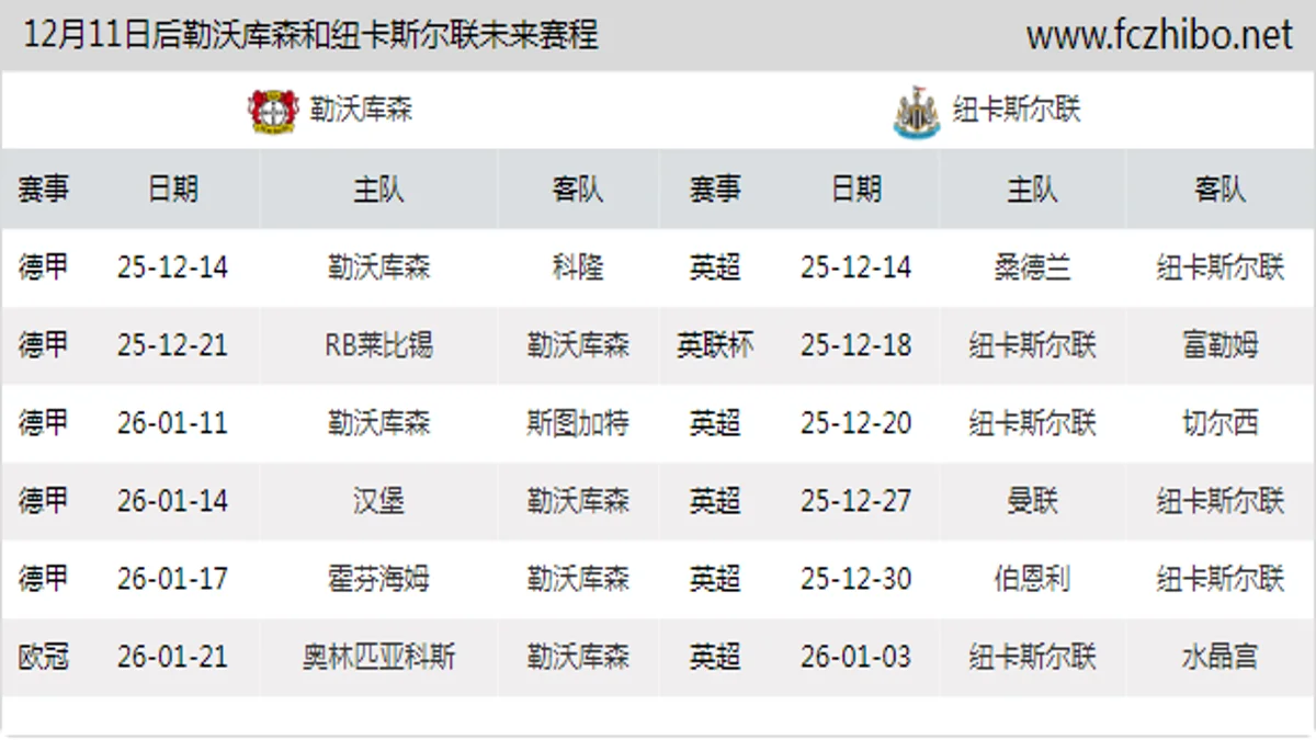 12月11日后勒沃库森和纽卡斯尔联近期赛程预览