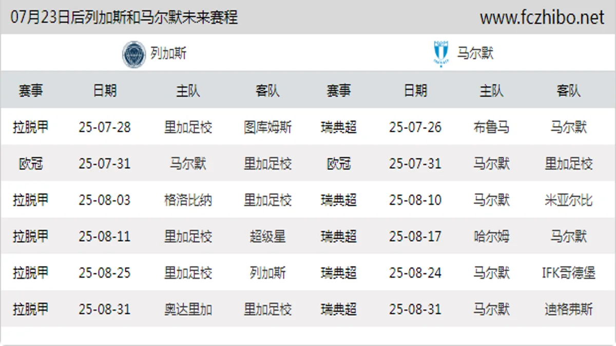 07月23日后列加斯和马尔默近期赛程预览
