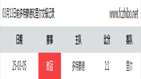 03月13日前多特蒙德和里尔最近1场交锋数据