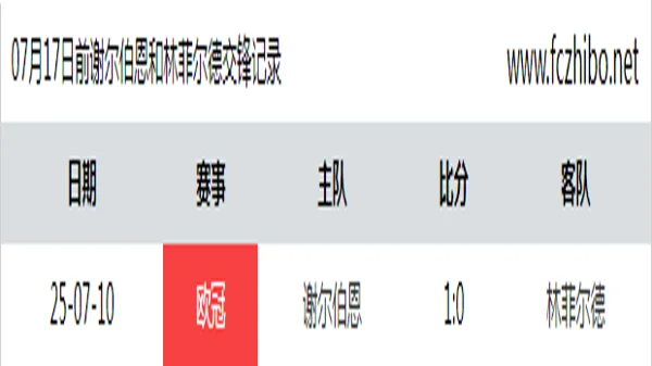 07月17日前谢尔伯恩和林菲尔德最近1场交锋数据