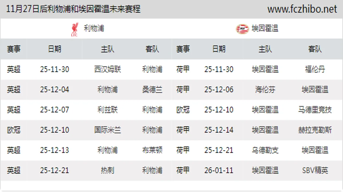 11月27日后利物浦和埃因霍温近期赛程预览