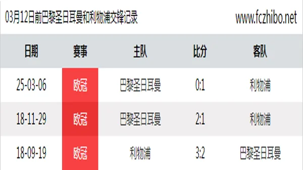 03月12日前巴黎圣日耳曼和利物浦最近3场交锋数据