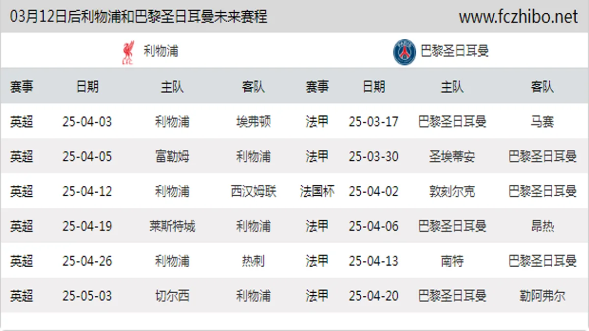 03月12日后利物浦和巴黎圣日耳曼近期赛程预览