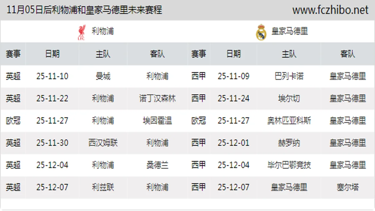 11月05日后利物浦和皇家马德里近期赛程预览