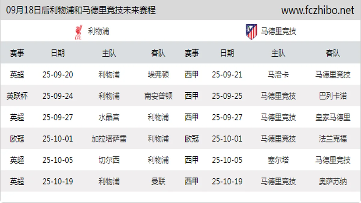 09月18日后利物浦和马德里竞技近期赛程预览