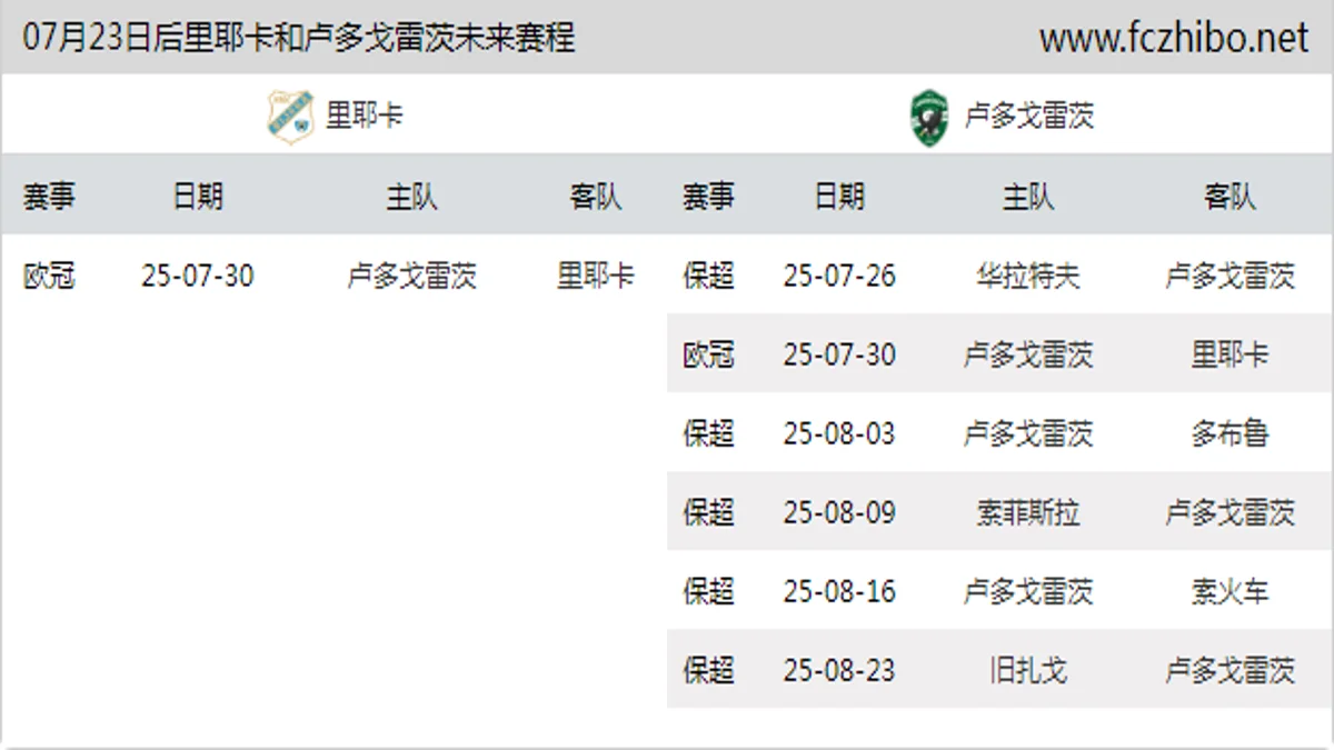 07月23日后里耶卡和卢多戈雷茨近期赛程预览