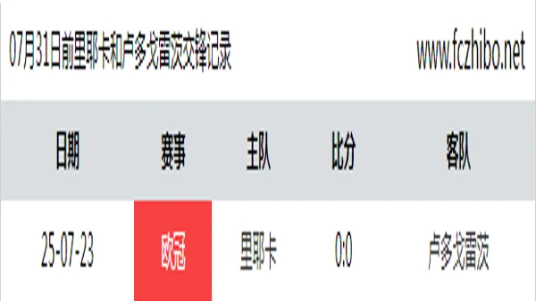 07月31日前里耶卡和卢多戈雷茨最近1场交锋数据