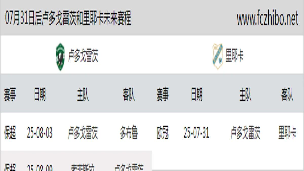07月31日后卢多戈雷茨和里耶卡近期赛程预览