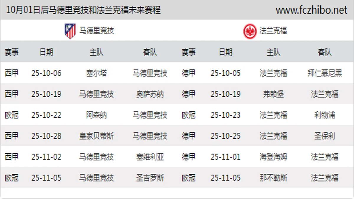 10月01日后马德里竞技和法兰克福近期赛程预览