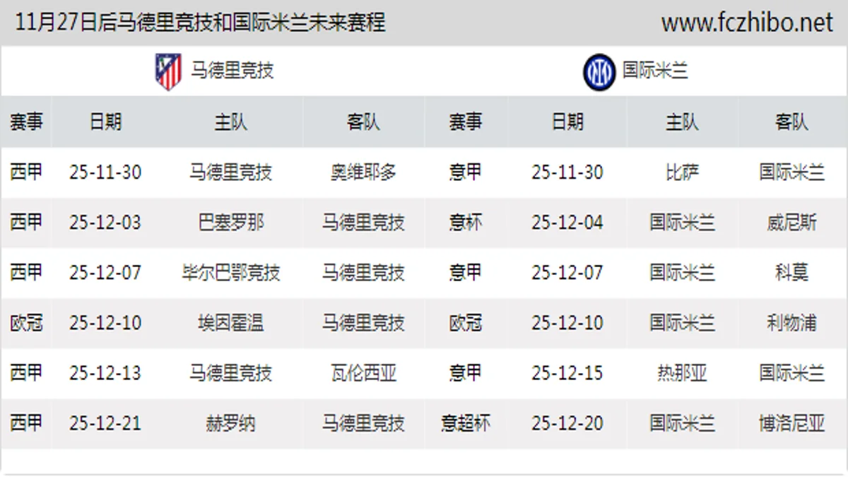 11月27日后马德里竞技和国际米兰近期赛程预览