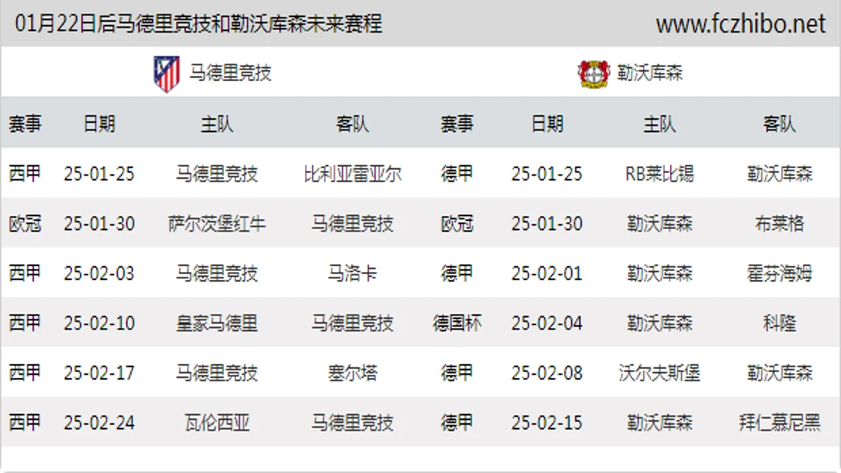 01月22日后马德里竞技和勒沃库森近期赛程预览