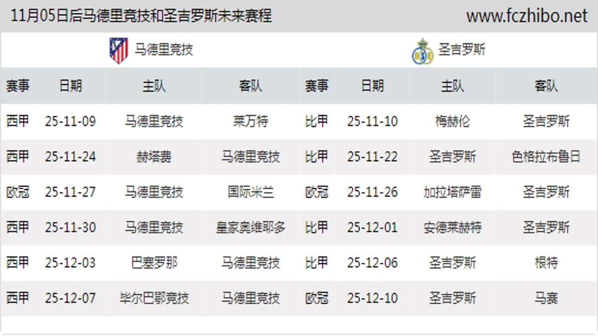 11月05日后马德里竞技和圣吉罗斯近期赛程预览