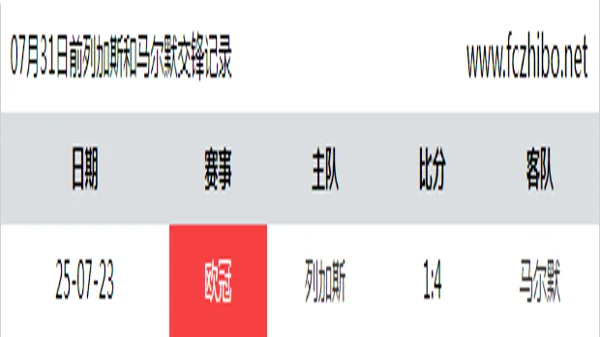 07月31日前列加斯和马尔默最近1场交锋数据
