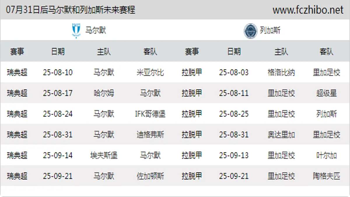 07月31日后马尔默和列加斯近期赛程预览