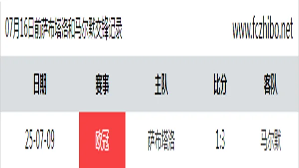07月16日前萨布塔洛和马尔默最近1场交锋数据