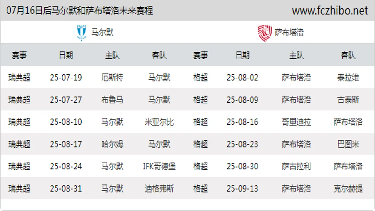07月16日后马尔默和萨布塔洛近期赛程预览