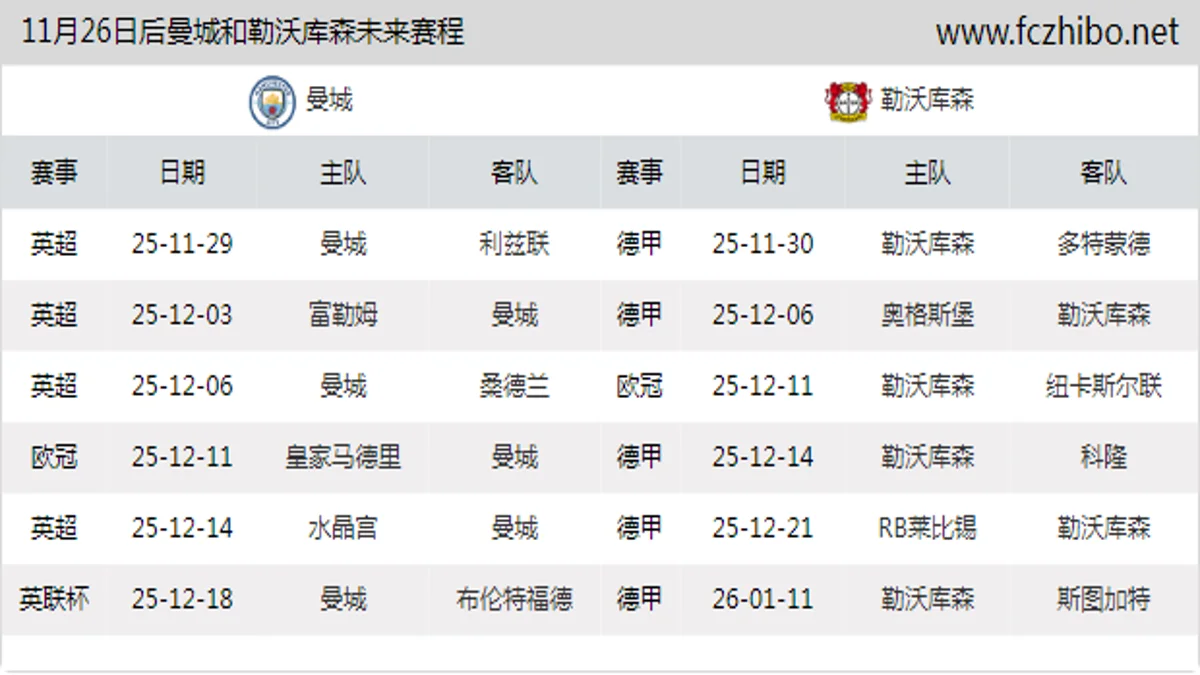 11月26日后曼城和勒沃库森近期赛程预览