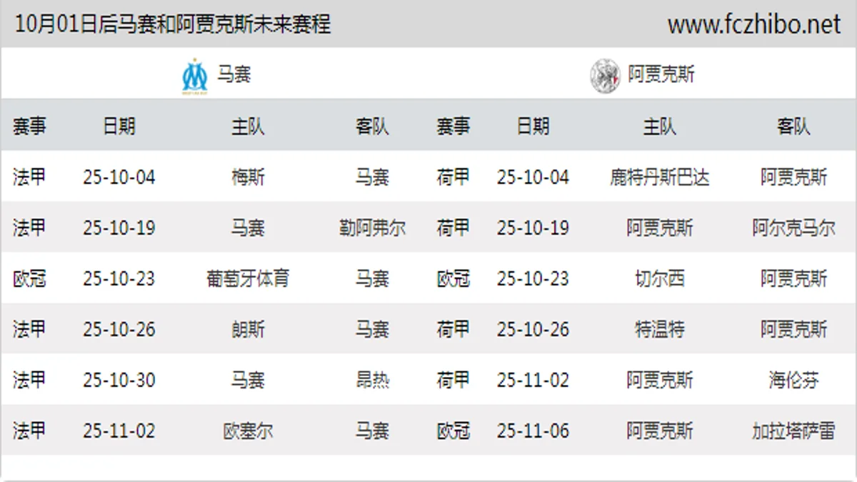 10月01日后马赛和阿贾克斯近期赛程预览
