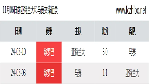 11月06日前亚特兰大和马赛最近2场交锋数据