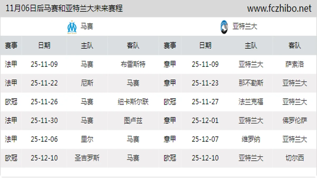 11月06日后马赛和亚特兰大近期赛程预览