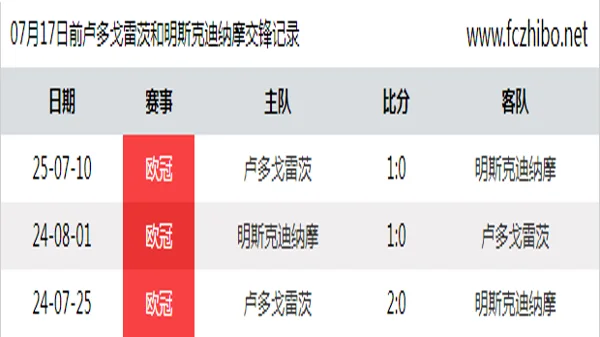 07月17日前卢多戈雷茨和明斯克迪纳摩最近3场交锋数据
