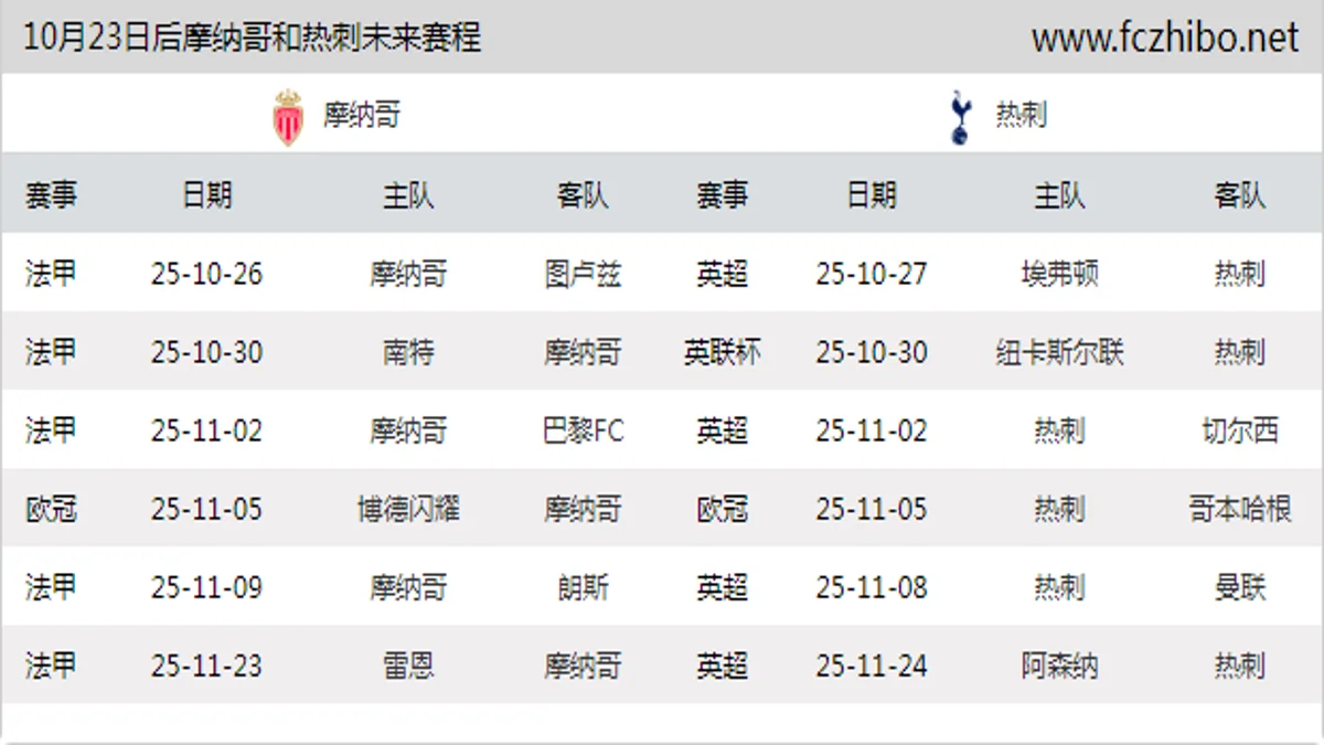 10月23日后摩纳哥和热刺近期赛程预览