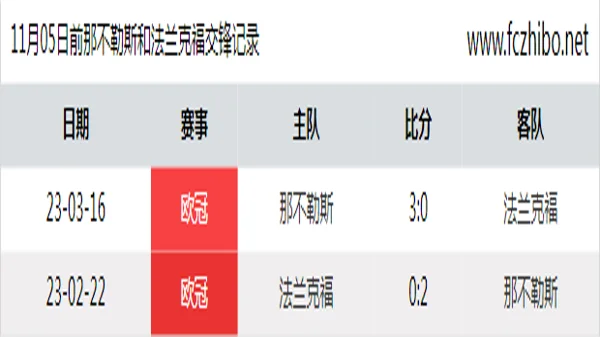 11月05日前那不勒斯和法兰克福最近2场交锋数据