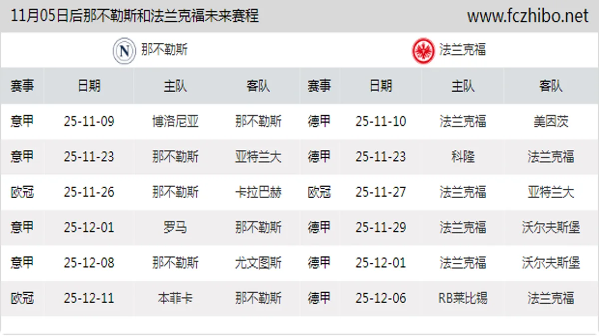 11月05日后那不勒斯和法兰克福近期赛程预览