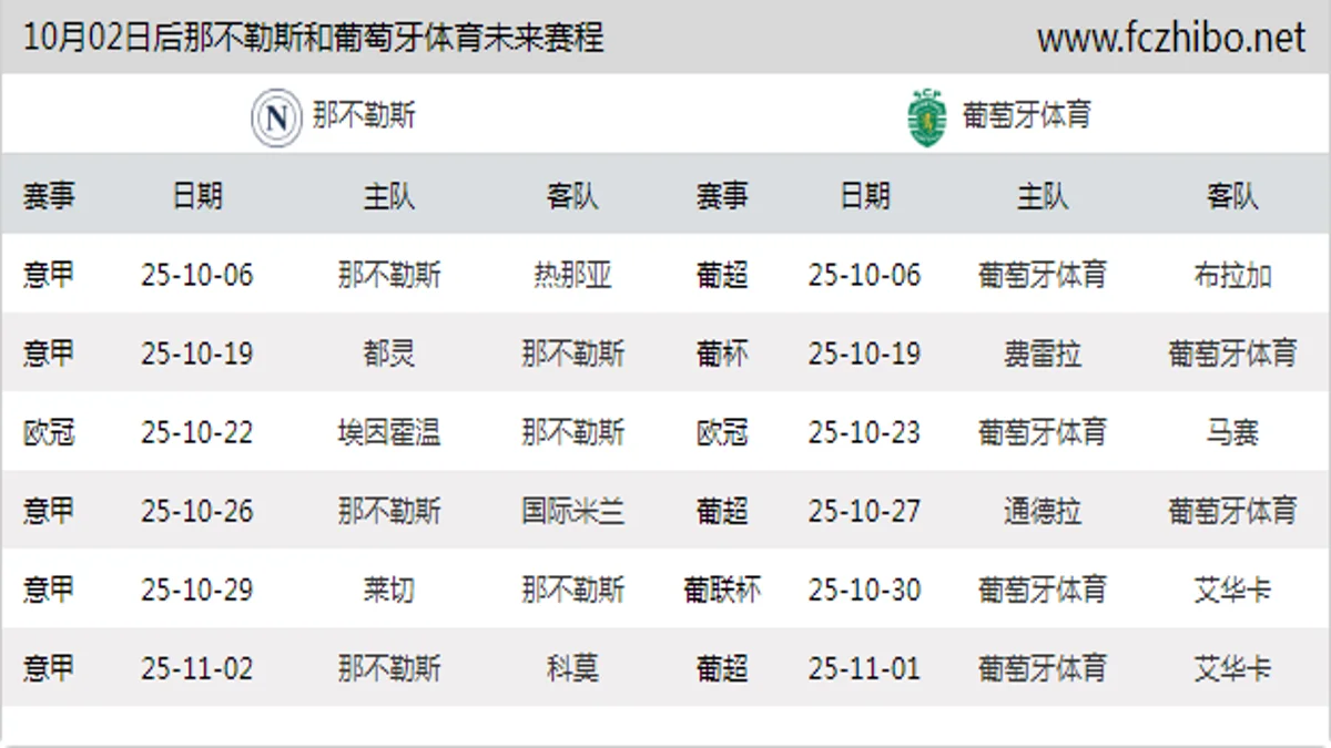 10月02日后那不勒斯和葡萄牙体育近期赛程预览