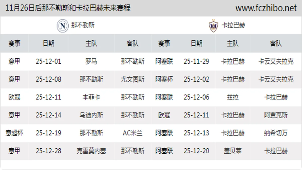 11月26日后那不勒斯和卡拉巴赫近期赛程预览