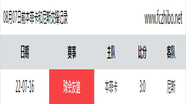 08月07日前本菲卡和尼斯最近1场交锋数据