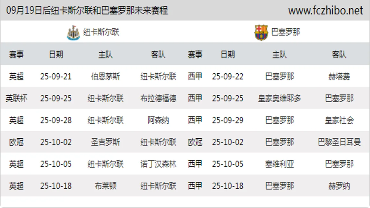 09月19日后纽卡斯尔联和巴塞罗那近期赛程预览