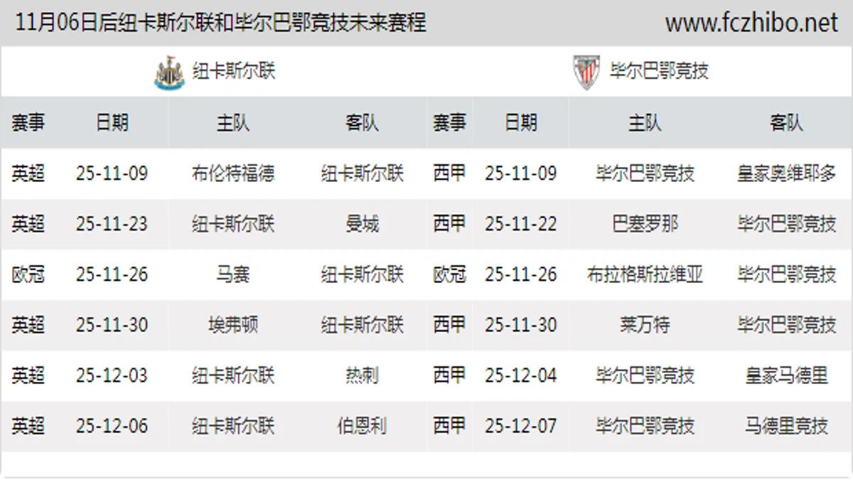 11月06日后纽卡斯尔联和毕尔巴鄂竞技近期赛程预览