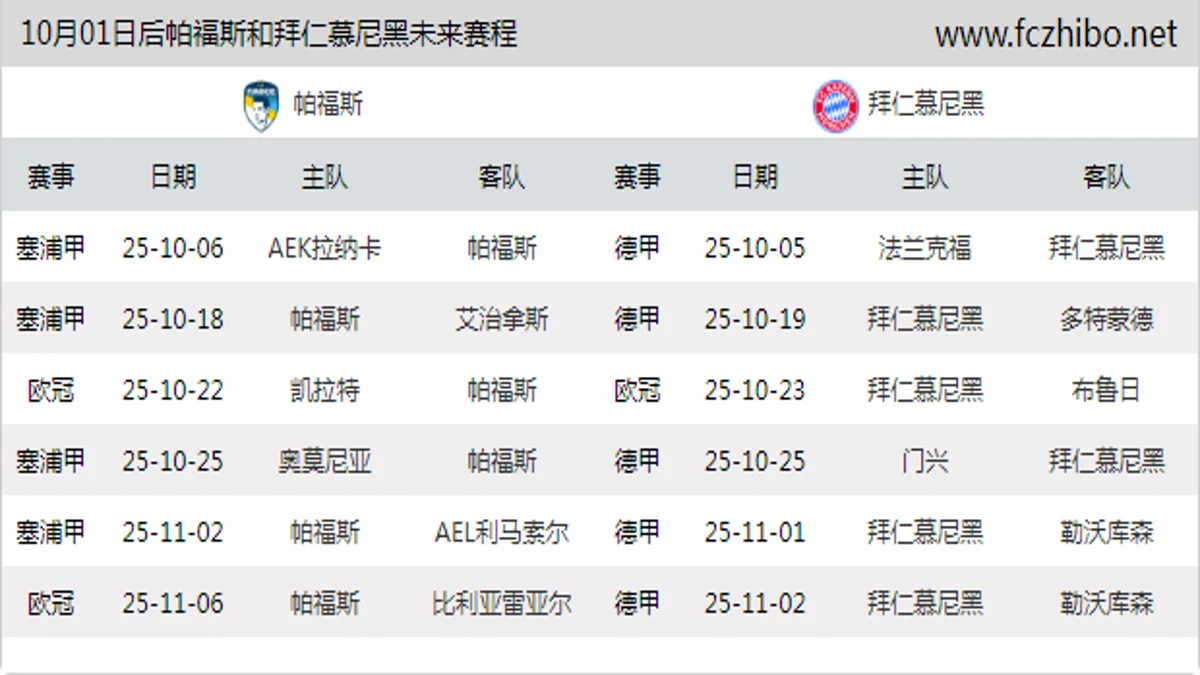 10月01日后帕福斯和拜仁慕尼黑近期赛程预览