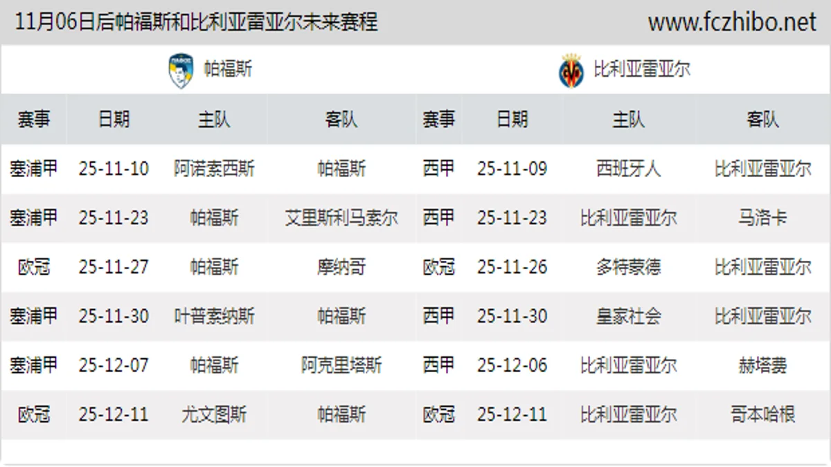 11月06日后帕福斯和比利亚雷亚尔近期赛程预览