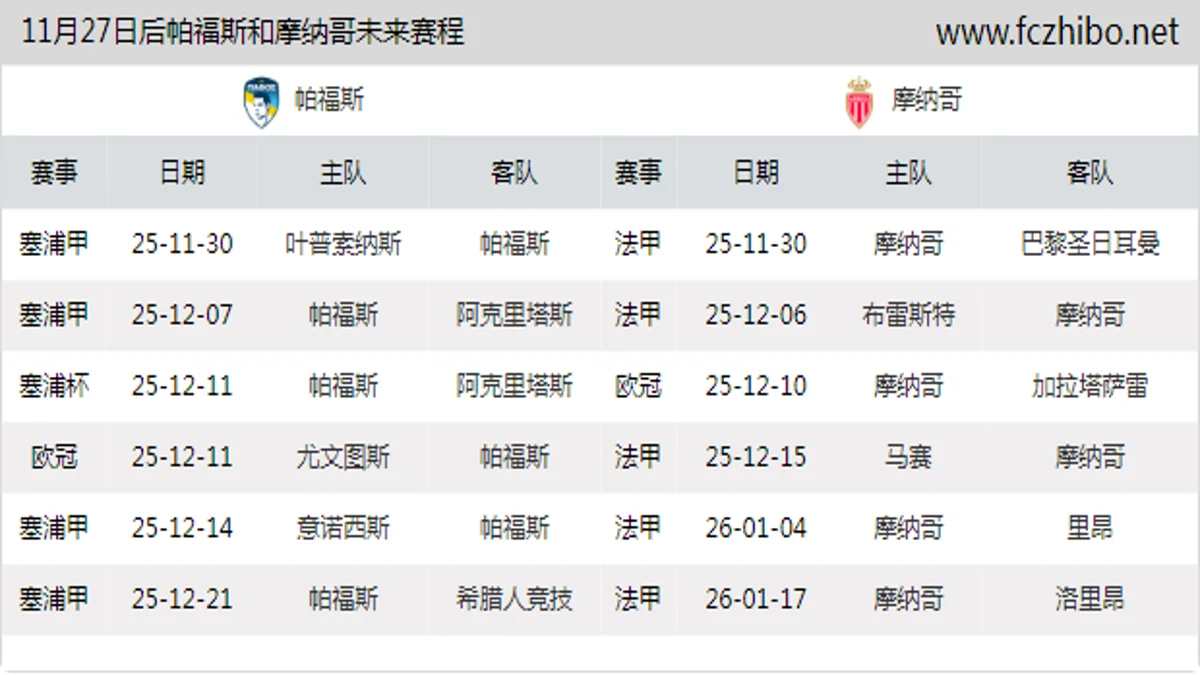 11月27日后帕福斯和摩纳哥近期赛程预览