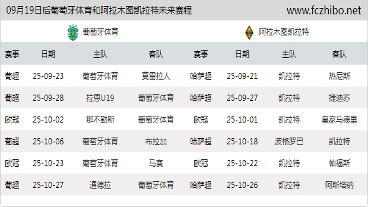 09月19日后葡萄牙体育和阿拉木图凯拉特近期赛程预览
