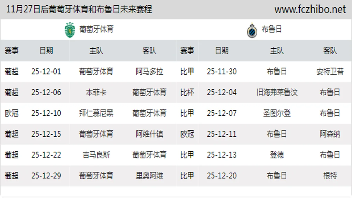 11月27日后葡萄牙体育和布鲁日近期赛程预览